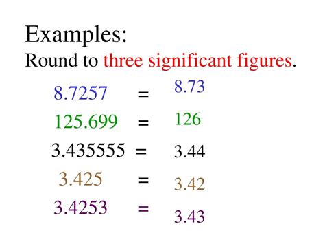 correct to 3 significant figures簡寫